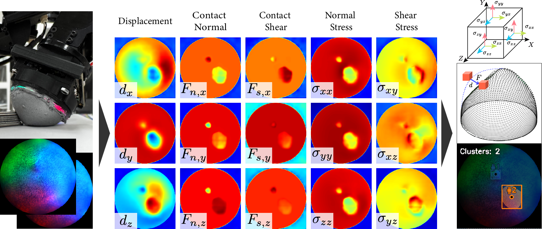 Trajectory Interpolation